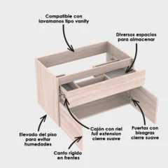 Mueble para lavamanos macao especificaciones