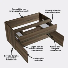 Mueble para lavamanos macao especificaciones