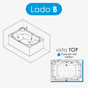 Posición (B) IZQUIERDA