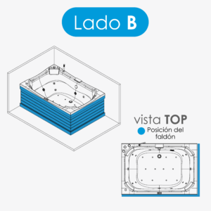 Posición (B) IZQUIERDA