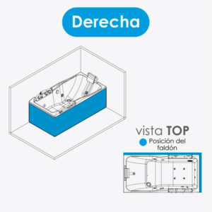 Posición (DERECHA)