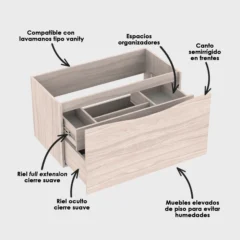 Mueble para lavamanos greco especificaciones