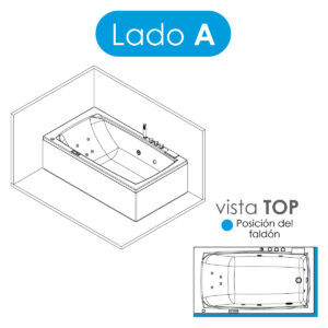 Posición (A) DERECHA