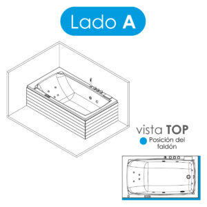 Posición (A) DERECHO