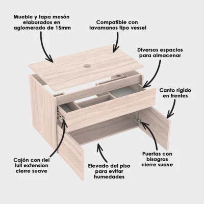 Especificaciones tapa mesón vessel y lavamanos