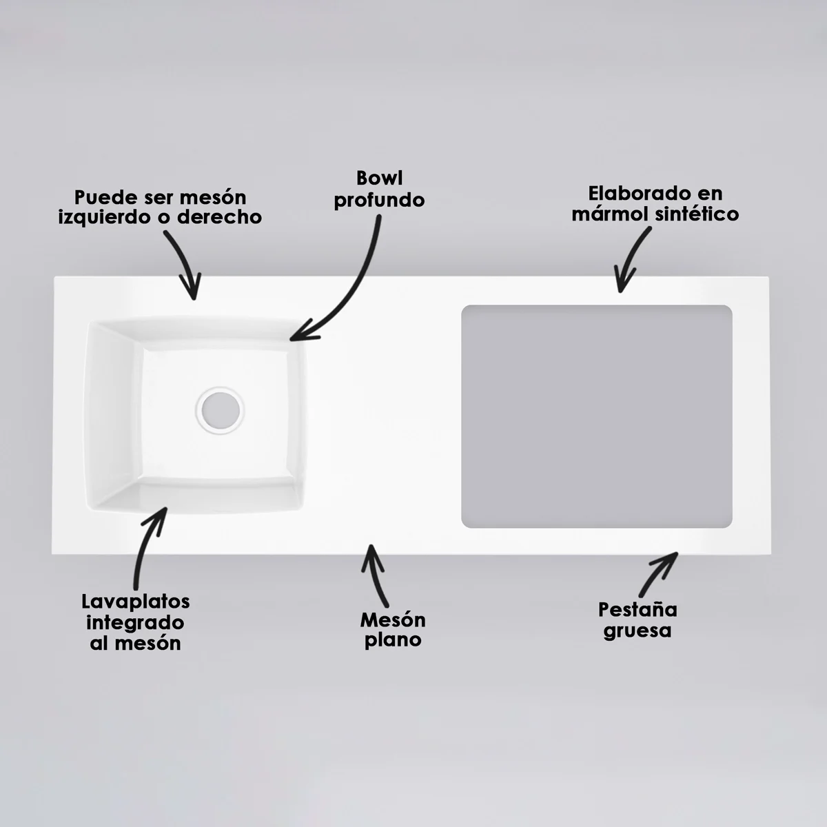 Mesón-Aqua-150x60-Blanco-SPG-CPC-Atributos Mesón para cocina atributos