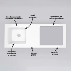 Mesón para cocina atributos