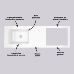 Mesón para cocina especificaciones