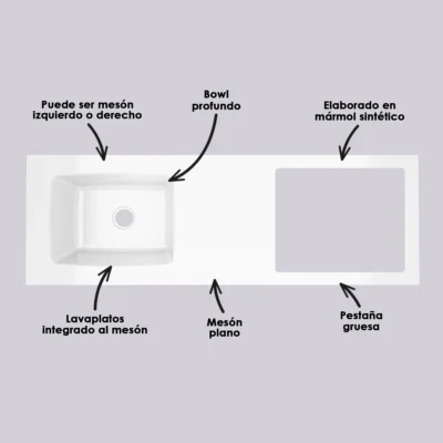 Mesón para cocina especificaciones