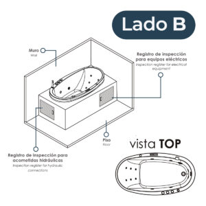 Lado (B)
