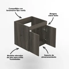 Mueble básico elevado especificaciones
